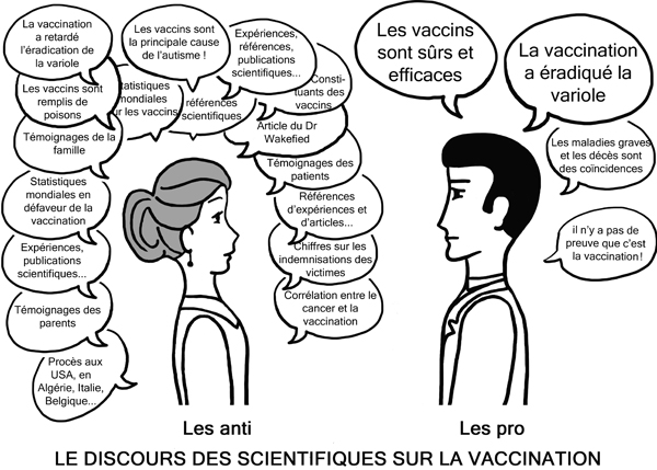 discours